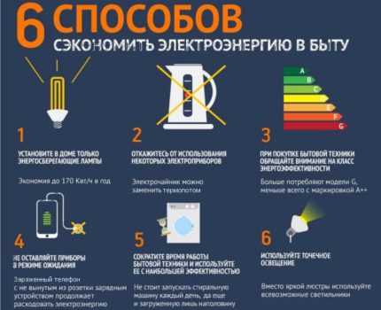 Algumas dicas para eficiência energética