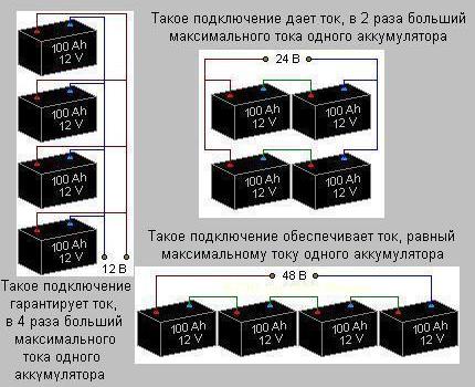 Baugruppen von Batteriezweigen von Blöcken unterschiedlicher Spannung