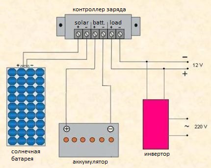 Schéma zapojení vzájemného propojení uzlů solární stanice