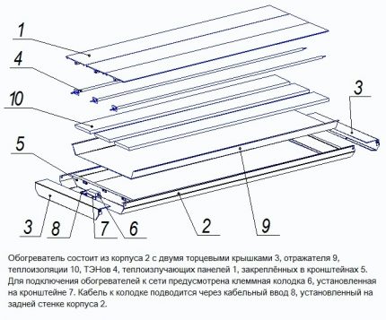 Ierīces paneļa infrasarkanā sildīšanas ierīce