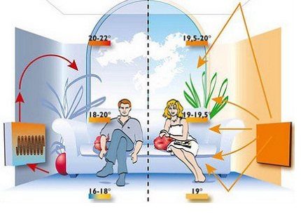 Một ví dụ điển hình về hiệu năng hệ thống