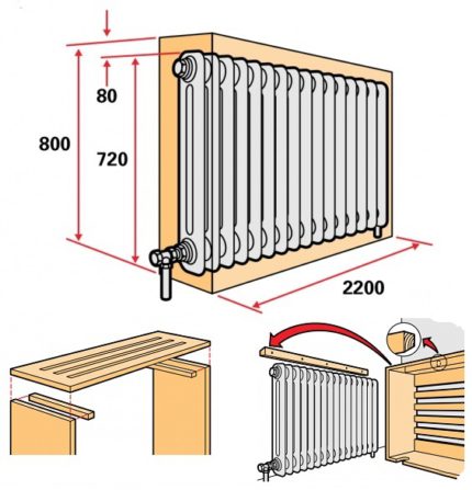 Sådan lukkes en radiator med en hjemmelavet kasse