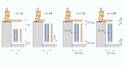 How to calculate the power of the device with a screen