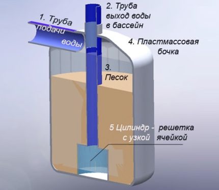 Filtračné zariadenie na čistenie vody v bazéne