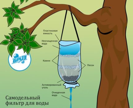 Activated carbon filter for water treatment