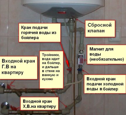 Schema de conectare a cazanului