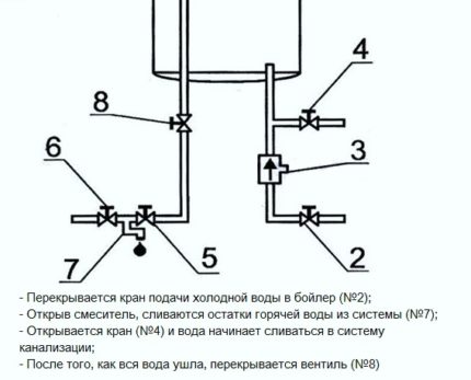 Schema de scurgere a încălzitorului de apă