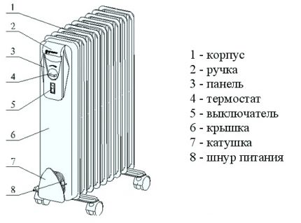 Кой нагревател е по-добър за дома