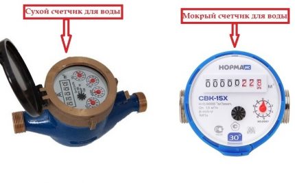 How to correctly choose a meter for measuring water flow