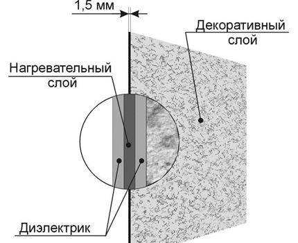 Hjemmelaget karbonfiber