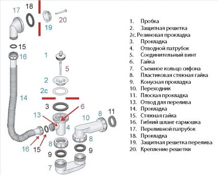 Siphon-pakke