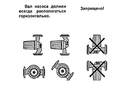 Circulation pump in boiler piping