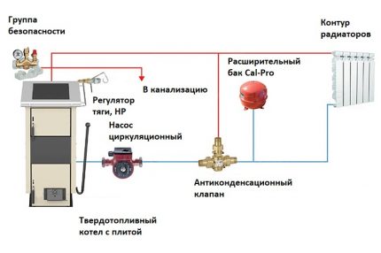 Tự làm nồi hơi nhiên liệu rắn đóng đai