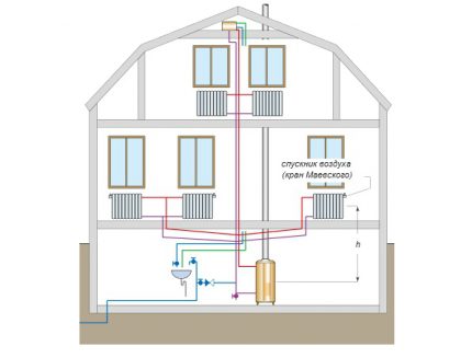 Schemat instalacji rurowej kotła w zamkniętym systemie grzewczym