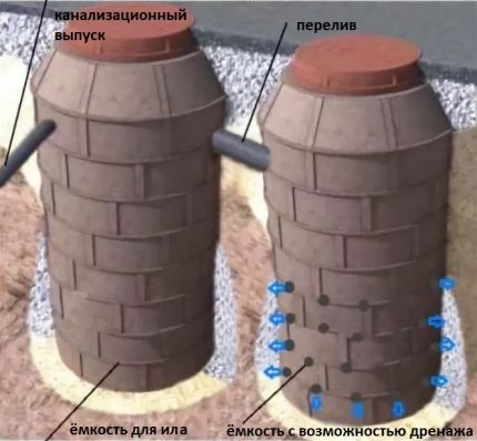 Polymer sand well with drainage holes