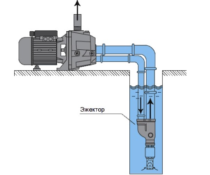 Pag-install ng ejector