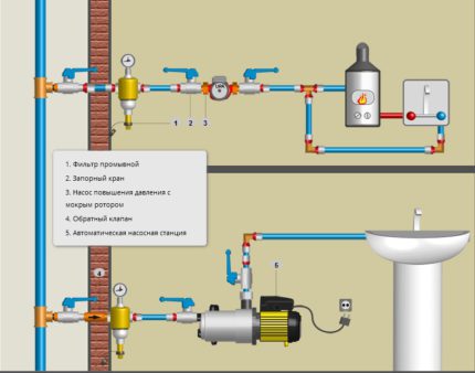 Opciones de instalación de la bomba de refuerzo de presión