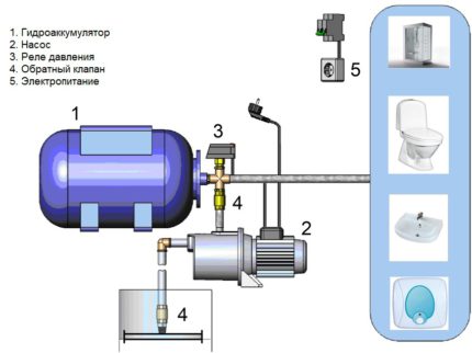 Anschlussplan der Pumpstation