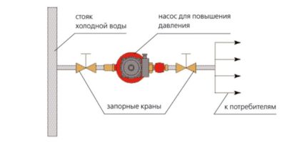 Circulation pump connection