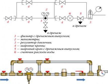 A szivattyú csatlakoztatási diagramja