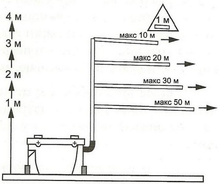 Chopper Pump