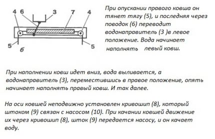 Леасх Моунт