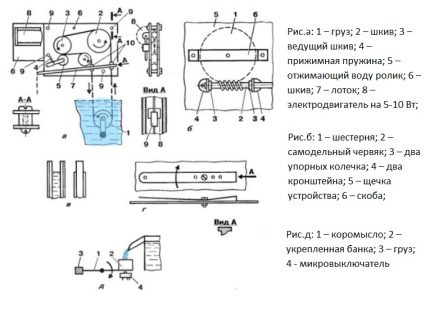 Вицк пумпа