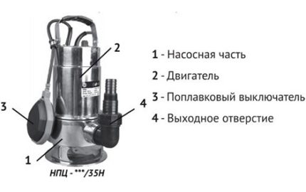 Bomba flotant