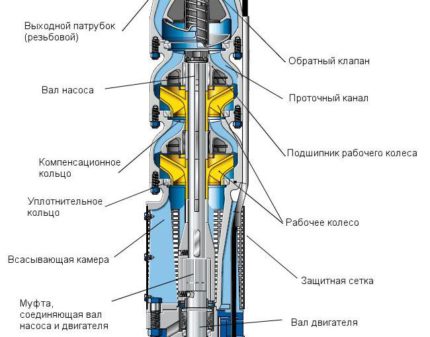 Čerpadlo