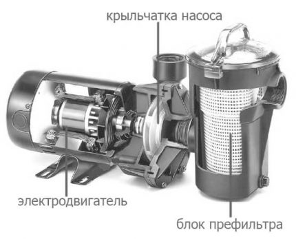 Prefilter Pump