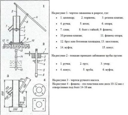 Шема израде водене пумпе направите сами