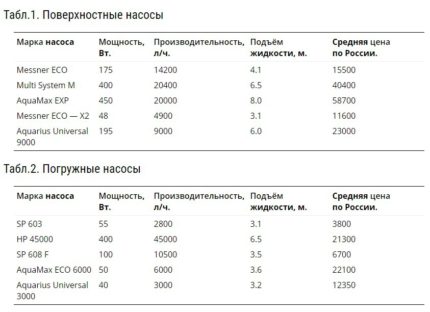 Feature table