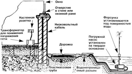 Transformatorlayout