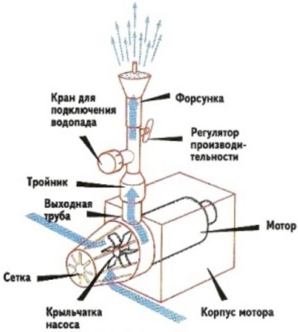 Kompressorin piiri