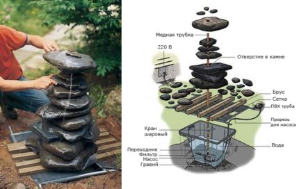 Construction d'une fontaine avec une pompe submersible