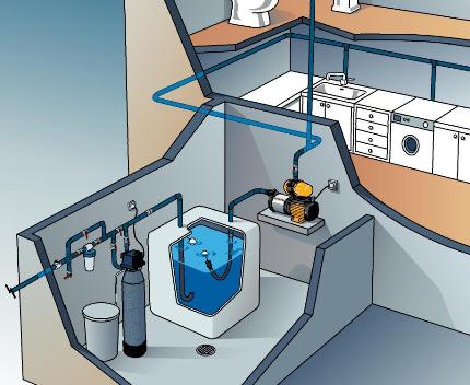 Kelder pompstation diagram