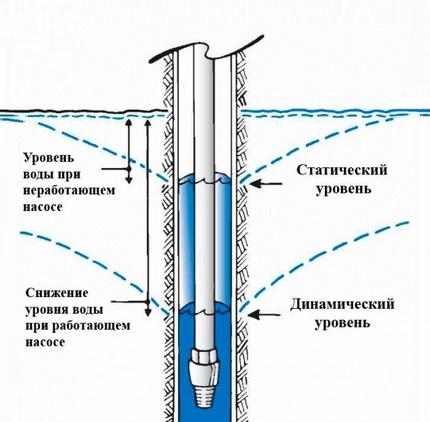 Statiskā līmeņa definīcija