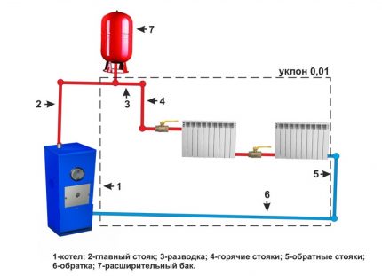 Polipropileno katilo vamzdynų schema