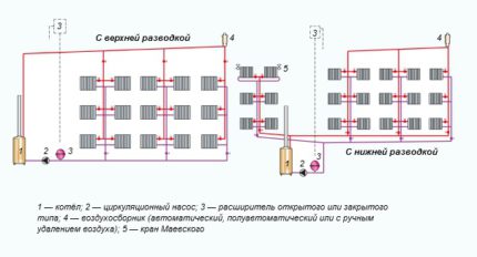 Опције за везање котла полипропиленом