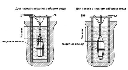 Siurblių su viršutine ir apatine tvoromis montavimo schema