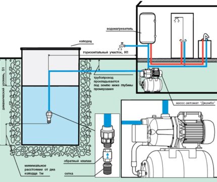 Pumpestations forbindelsesdiagram