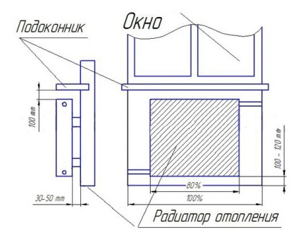 Правилно местоположение на батерията