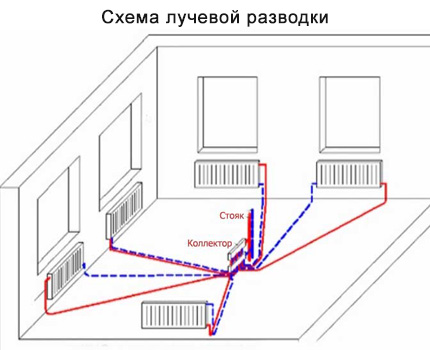 Beam wiring