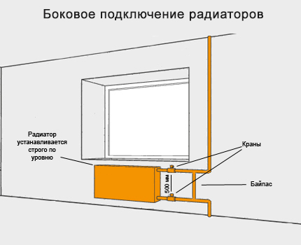 Sidetilslutning