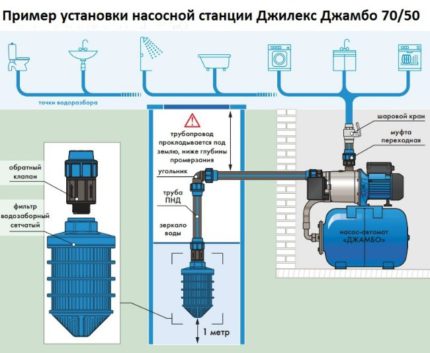 Quy tắc lắp đặt máy bơm bề mặt