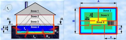 Floor Zone Layout