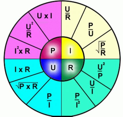 Schéma de raccordement des caractéristiques du courant électrique