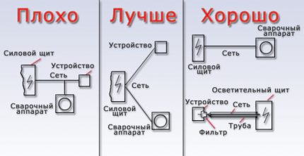 Диаграма за свързване на заваръчна машина