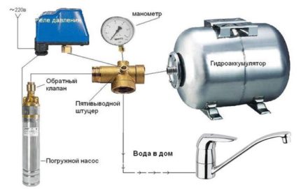 Sơ đồ kết nối công tắc áp suất