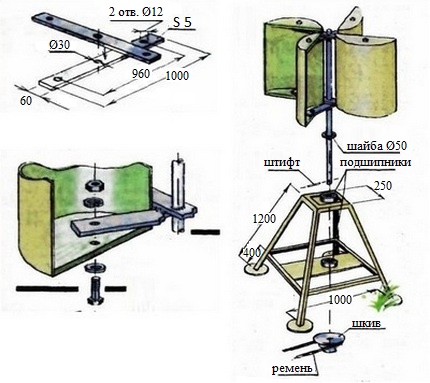 Original Klingen Design